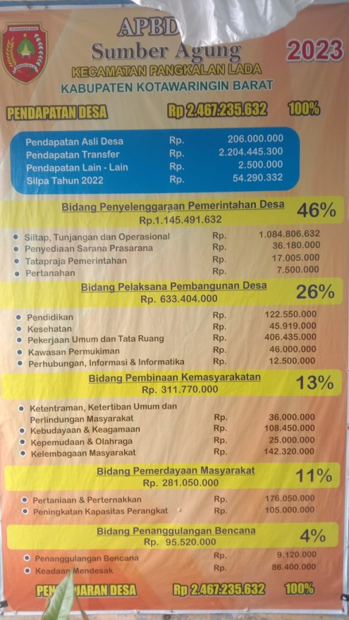 BENTUK TRANSPARANSI PELAKSANAAN KEUANGAN DESA TAHUN 2023